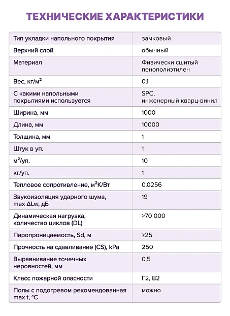 Подложка под напольные покрытия Isolon OPTIMUM