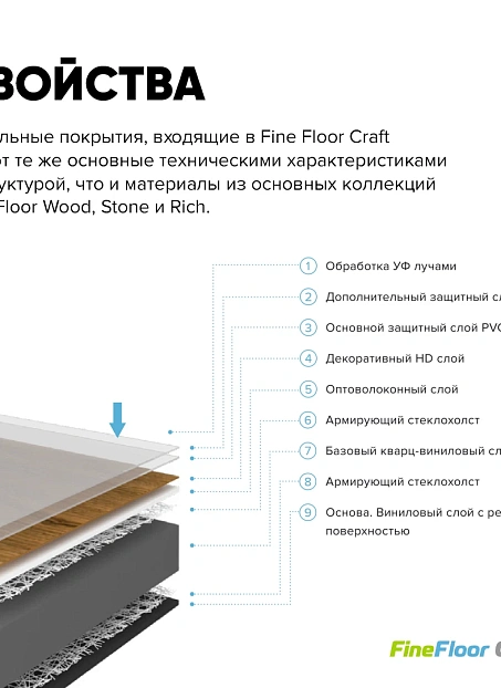 Кварц-винил (LVT) Fine Floor FF-WOOD Craft Short Plank Дуб Карлин