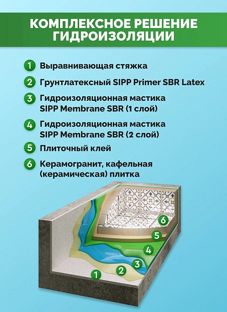 Грунтовка Sipp PRIMER SBR LATEX