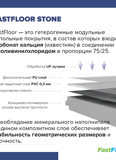 Виниловый ламинат (SPC) Fast Floor STONE Шхара