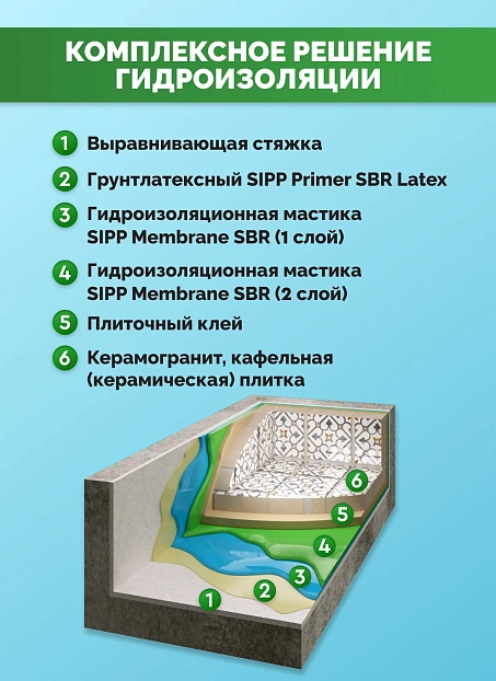 Мастика Sipp MEMBRANE SBR