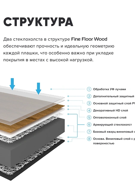 Кварц-винил (LVT) Fine Floor FF-WOOD Дуб Этна