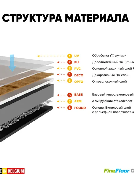 Кварц-винил (LVT) Fine Floor MIB Дуб Шиме